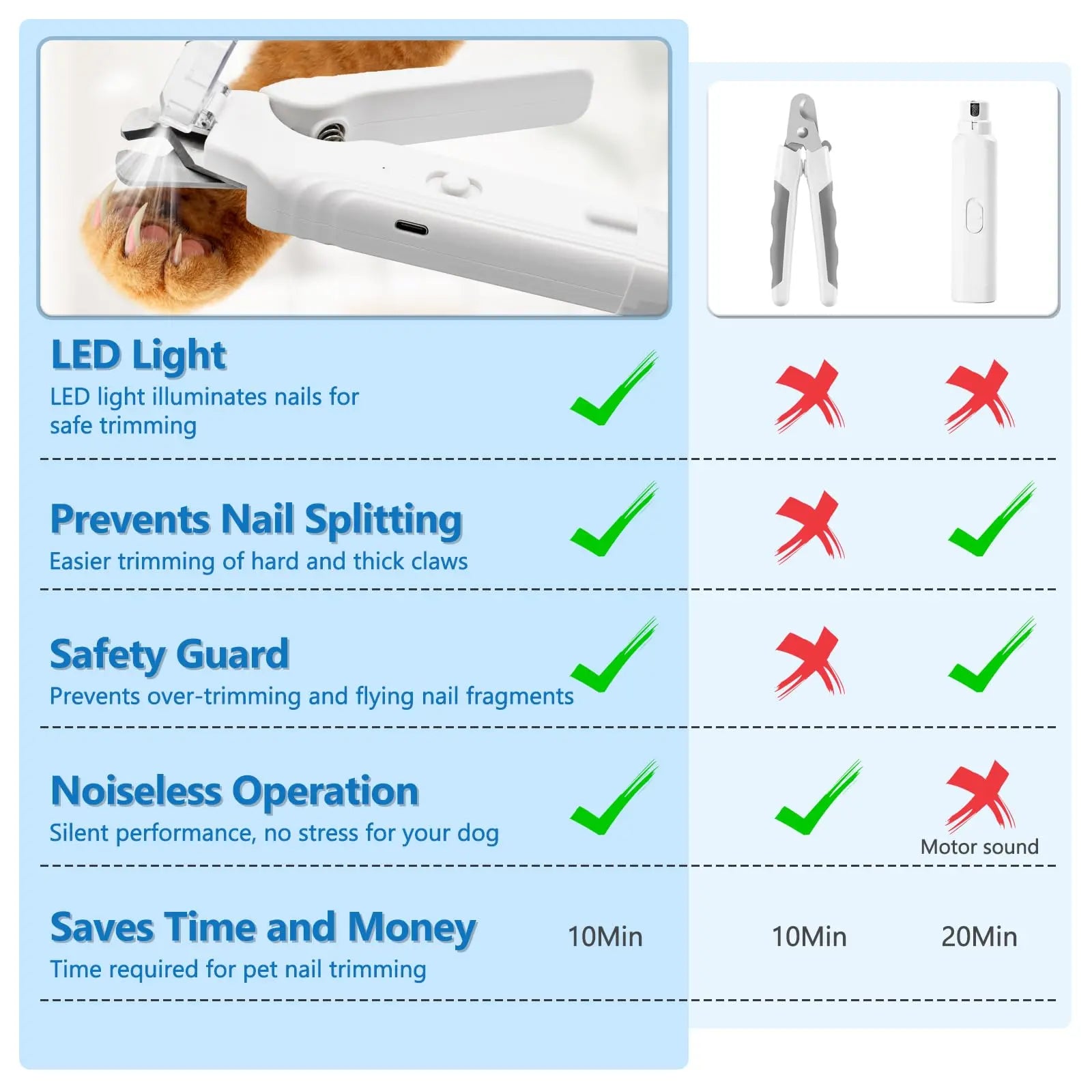 PetPulse Dual-Function LED Nail Grinder for Dogs and Cats – Precision Nail Trimmer with Ergonomic Non-Slip Handle for Safe and Convenient Home Grooming